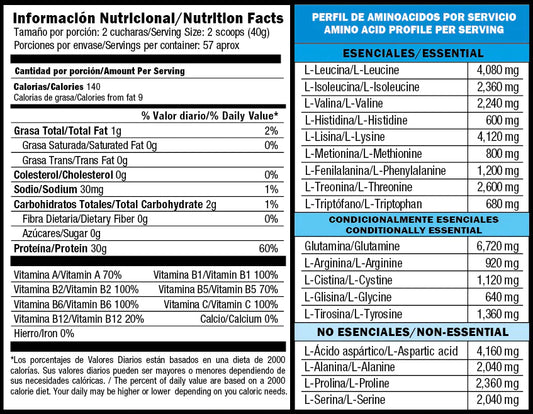 COMBO DE DEFINICIÓN: Whey Protein MuscleLean 5LB + Hydroxycut Hardcore Elite